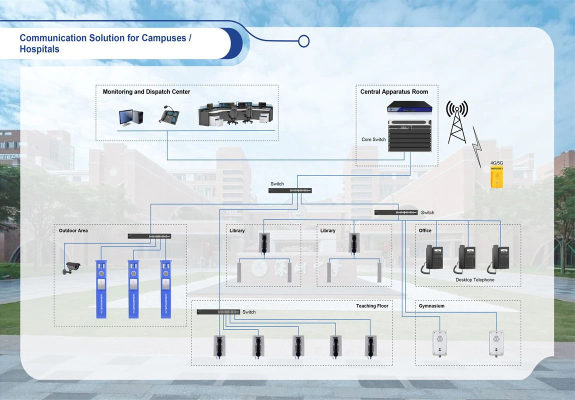 Campus & Hospital Communication Solutions