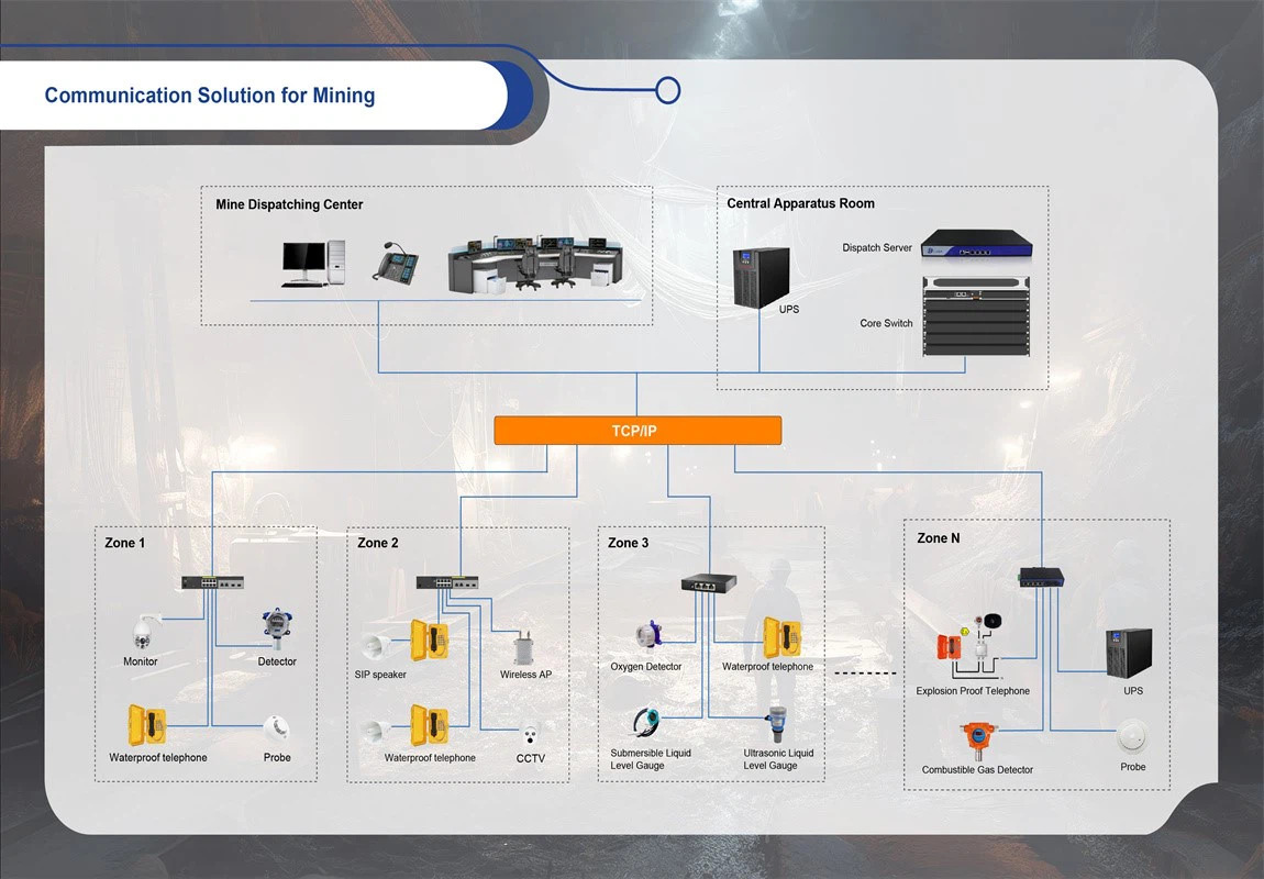 Mining Communication Solutions
