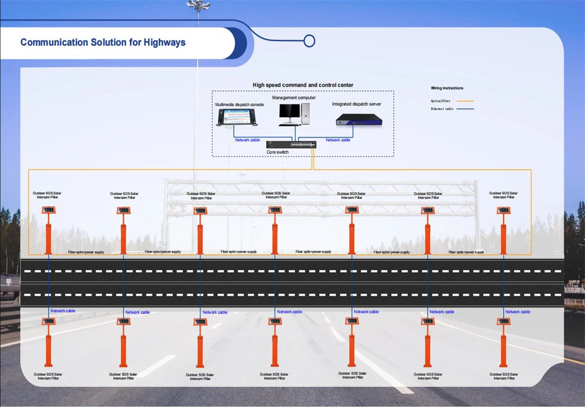 Highway Communication Solutions