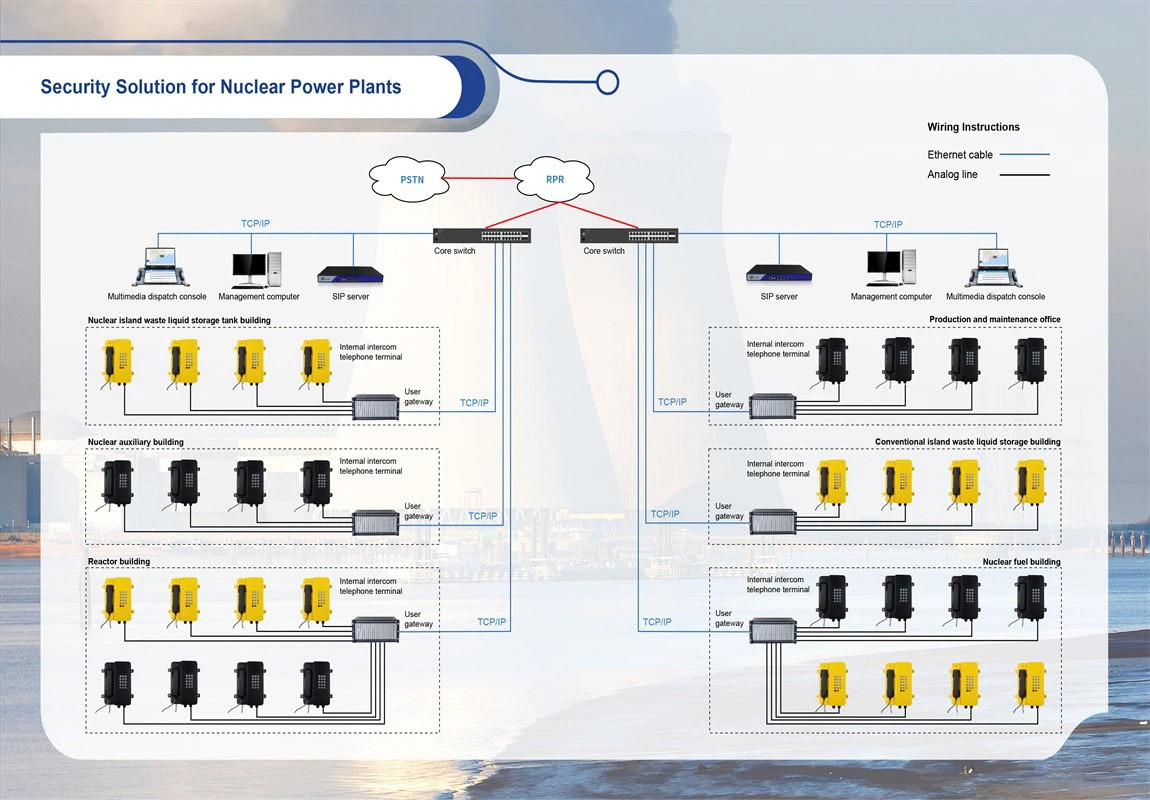 Nuclear Power Plants Security Solutions