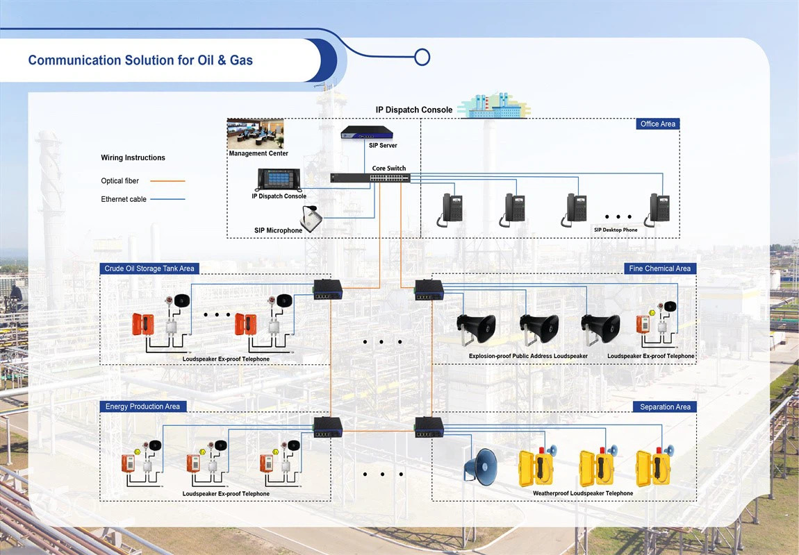 Oil & Gas Communication Solutions