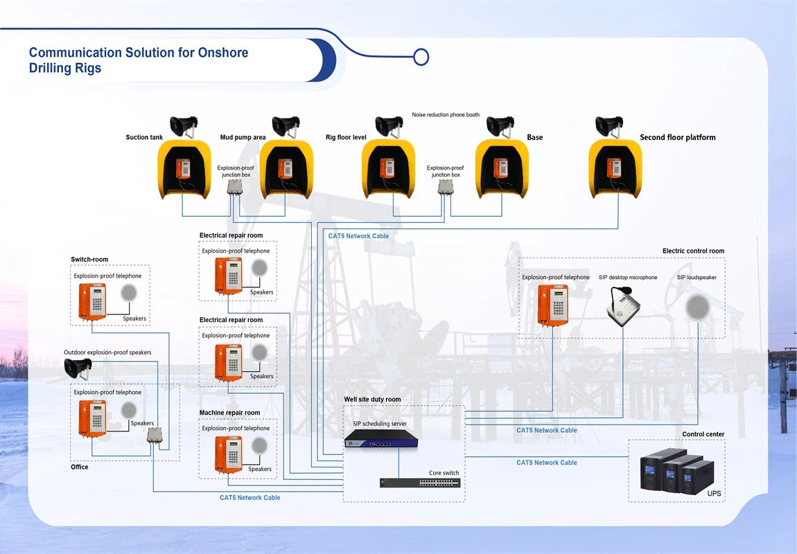 Onshore Drilling Rigs Communication Solutions
