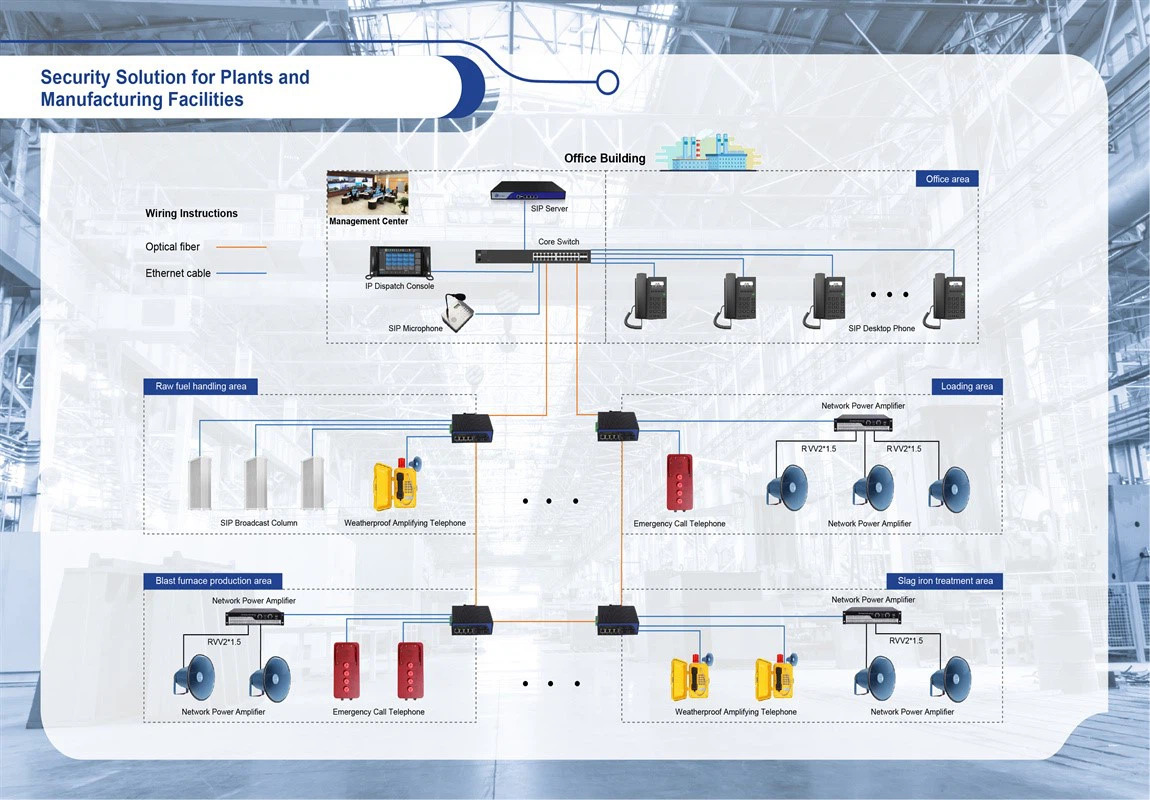 Plants and Manufacturing Facilities Security Solutions