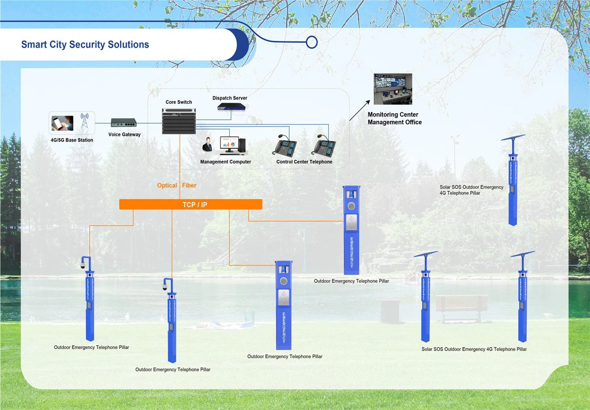 Smart City Security Solutions